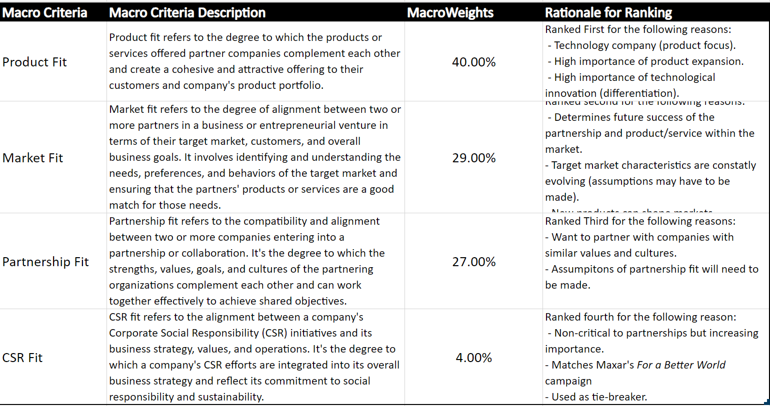 Macro Criteria