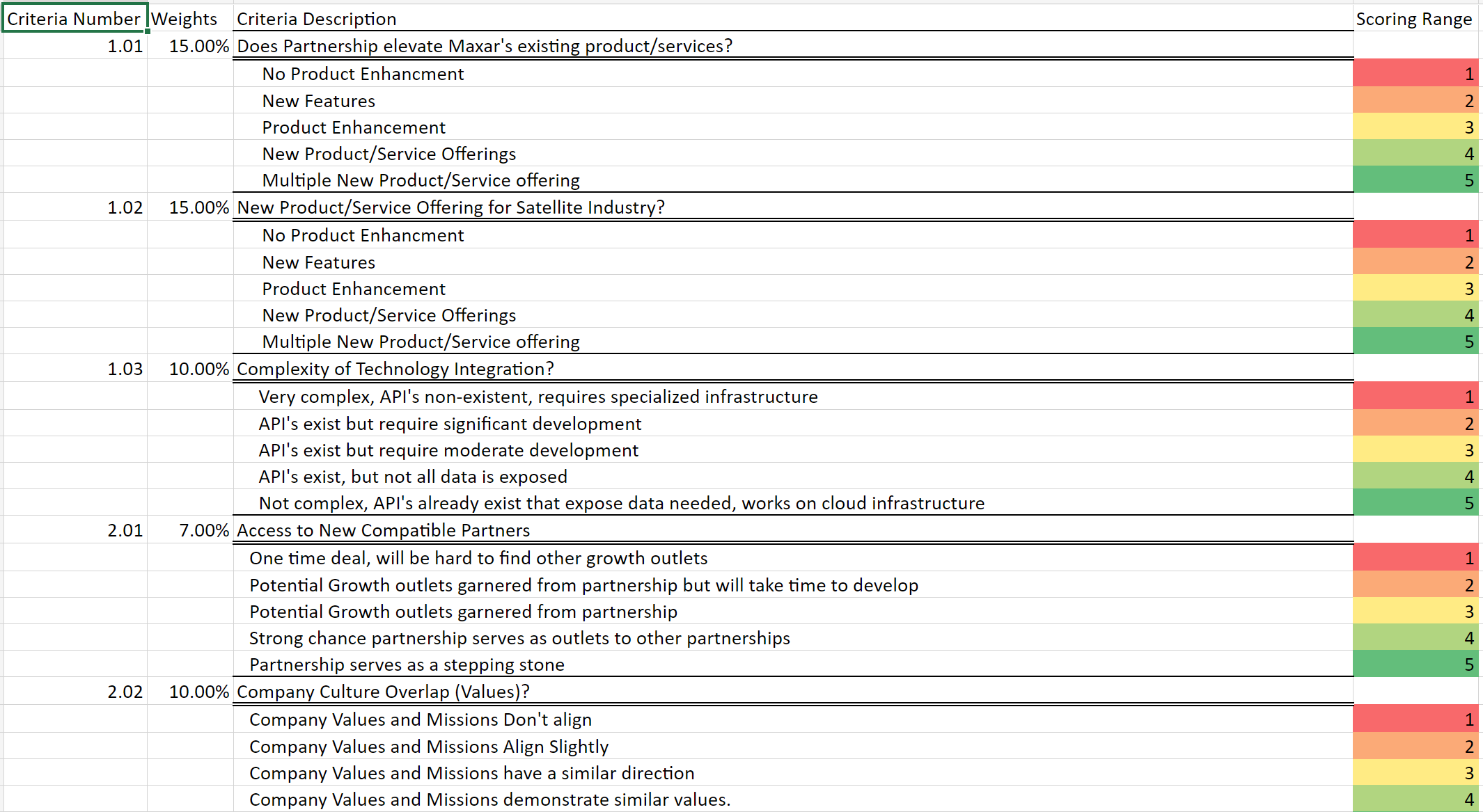 Micro Criteria