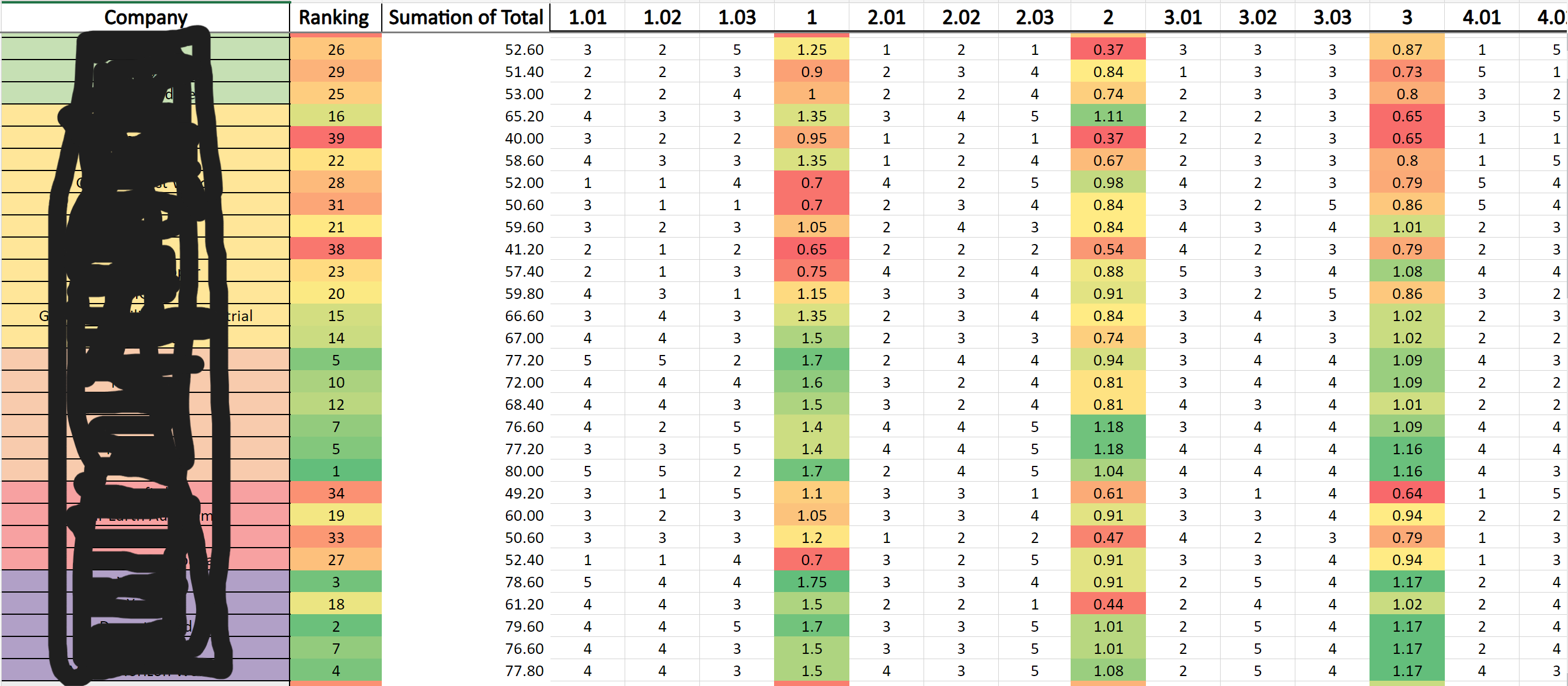 The Scoresheet